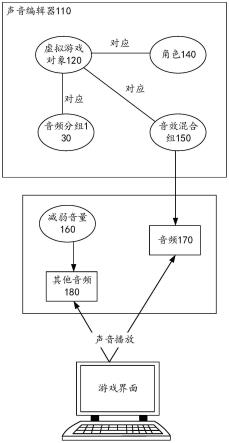 音频处理方法及装置与流程