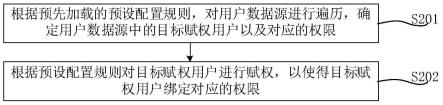 用户权限获取方法、装置、设备及存储介质与流程