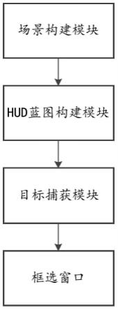 一种基于UE4的场景构建系统和方法与流程