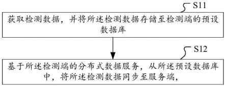 检测数据的处理方法、装置、计算机设备及可读存储介质与流程