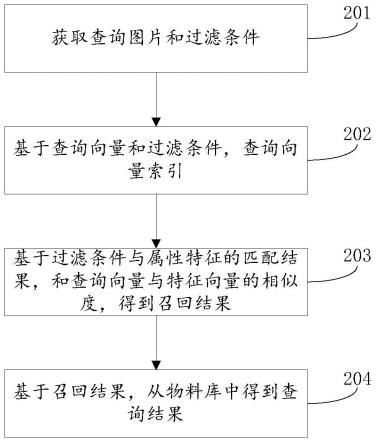 一种向量检索方法及装置与流程