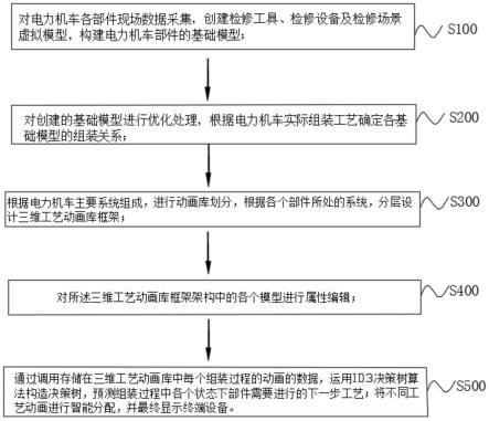 基于虚拟现实技术的电力机车C6修车体组装方法