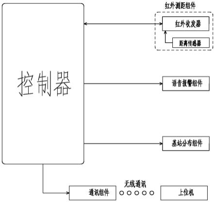 工务段作业位置预警系统