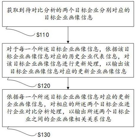 基于人工智能的企业画像分析方法及AI系统与流程