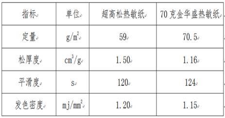 一种超高松热敏纸及其生产方法