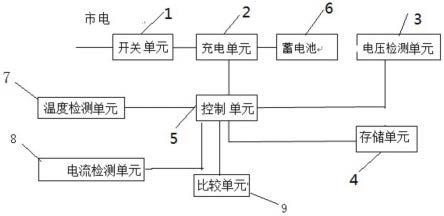 一种充电器及其充电方法与流程