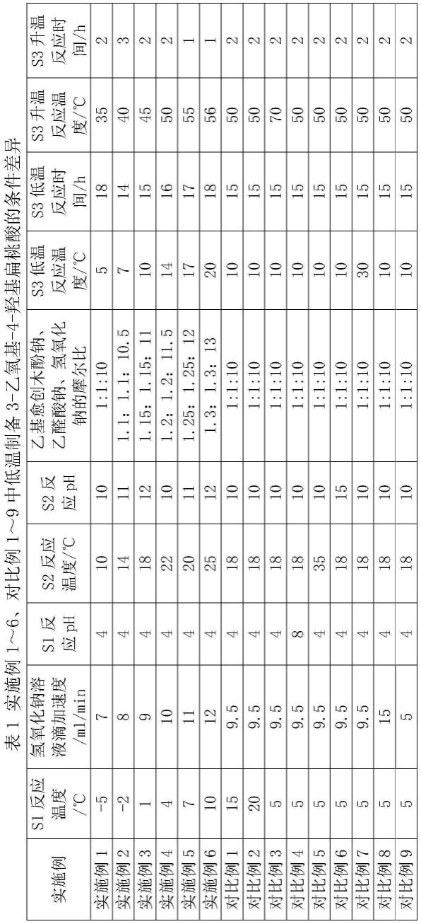 一种低温制备3-乙氧基-4-羟基扁桃酸的方法与流程