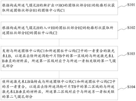 一种在涡轮叶片中加工气膜孔的方法和系统与流程