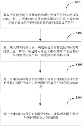 一种激光雷达的测距方法、激光雷达及存储介质与流程