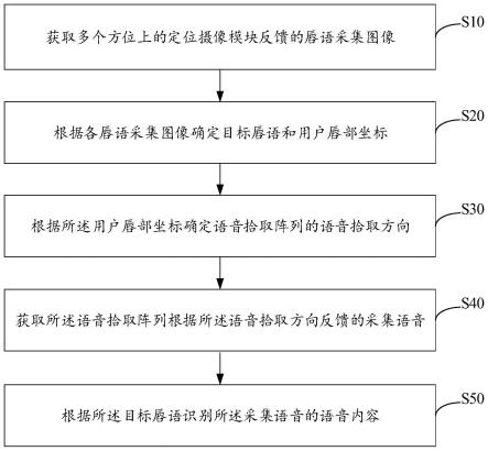 语音识别方法、装置、设备及存储介质与流程