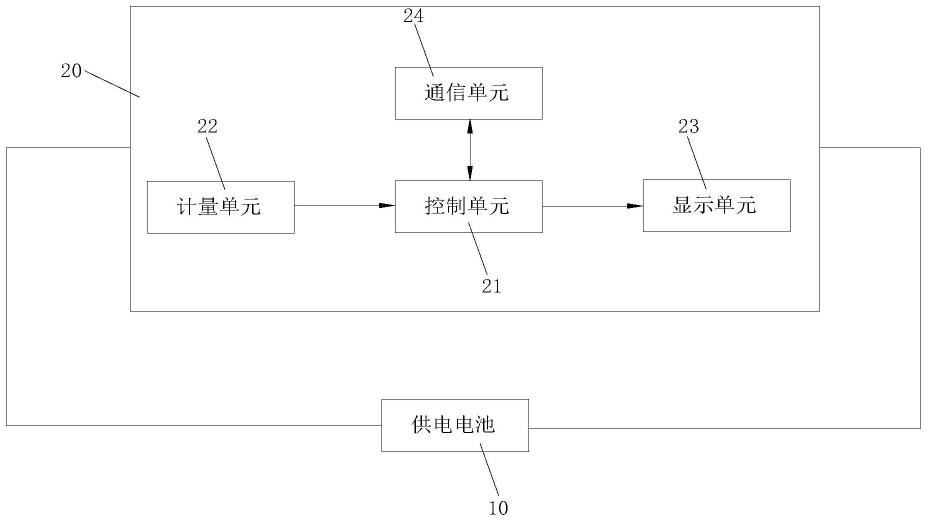 计量表及计量表功耗检测方法与流程