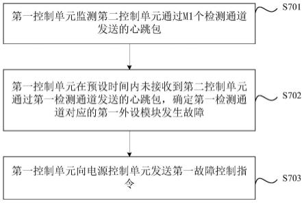 一种故障恢复方法、装置及电子设备与流程