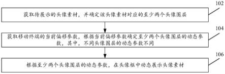 头像展示方法及装置与流程