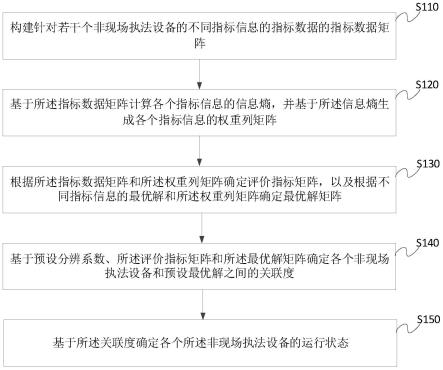 设备运行状态的评估方法、装置、电子设备和存储介质与流程