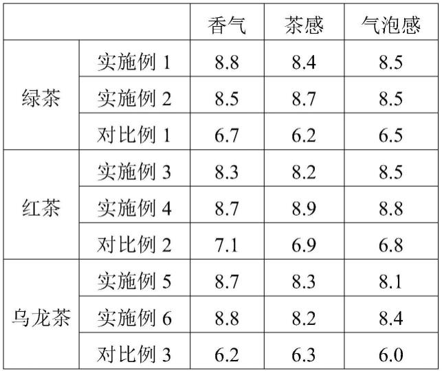 一种气泡纯茶用茶浓缩液的制备方法、茶浓缩液及其应用与流程