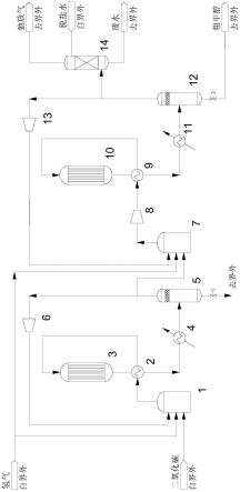 一种二氧化碳加氢生产甲醇工艺及装置的制作方法