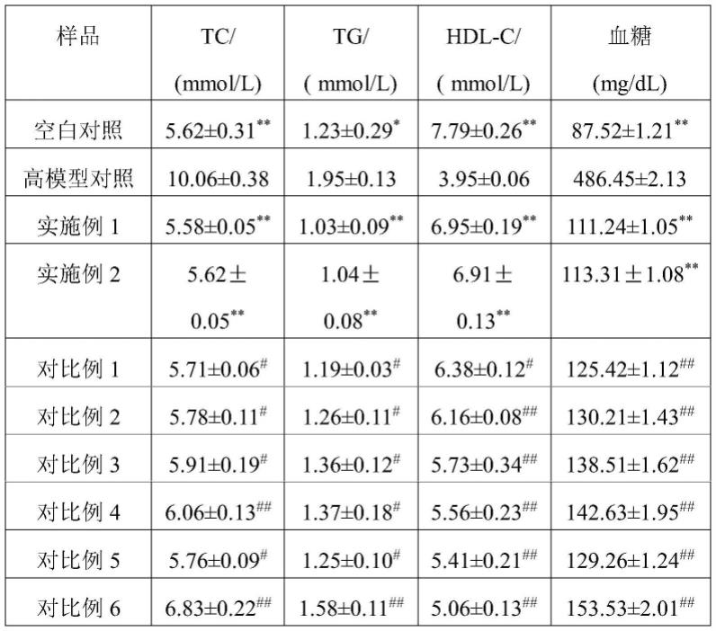 一种植物抗氧化组合物及其在口服液中的应用的制作方法