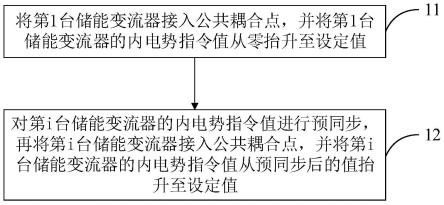 一种多储能变流器的启动方法、电力系统