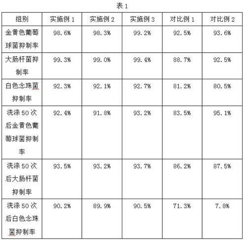 一种牛奶锦纶大生物纤维及其制备方法与流程