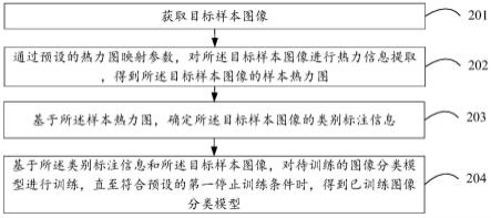 图像分类模型训练方法、装置、电子设备及存储介质与流程