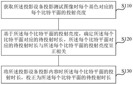 基色校正方法、装置、投影设备及存储介质与流程