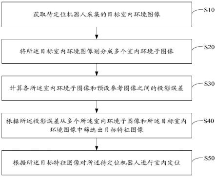 机器人定位方法、装置、存储介质及机器人与流程