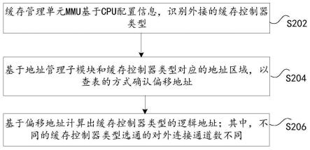 缓存管理方法和装置、控制程序及控制器与流程