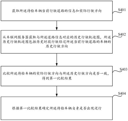 车辆逆行检测方法、装置、系统、车辆和介质与流程