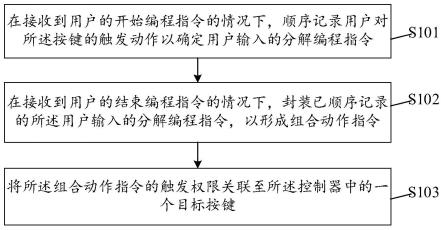 机器人的控制方法及相关设备与流程