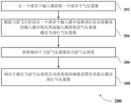 用于在飞行过程中调整气压基准的方法和系统与流程