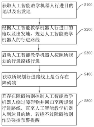 一种人工智能教学机器人防碰撞预警系统和方法与流程