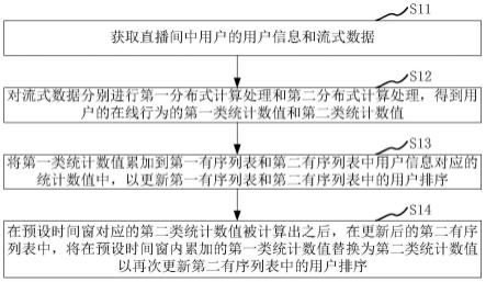 用户列表的更新方法、用户列表的显示方法及程序产品与流程