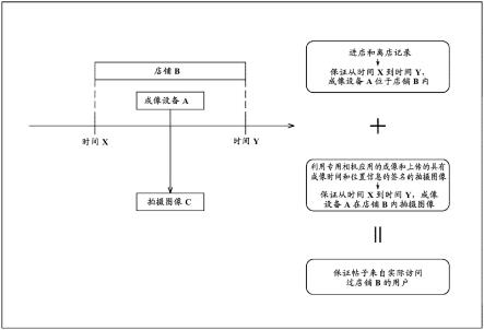 图像处理装置和信息处理系统的制作方法