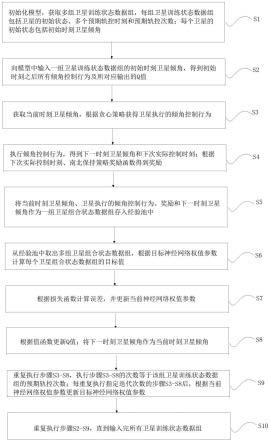 卫星南北保持策略模型的建模方法、模型、获取方法与流程