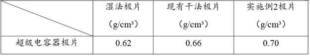 一种薄膜、制备方法及其应用与流程