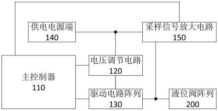 液位阀控制电路、电气设备及液位阀检测方法与流程