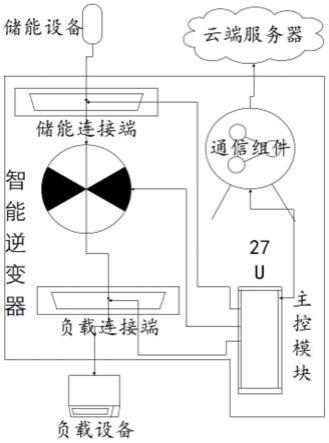 智能逆变器的制作方法