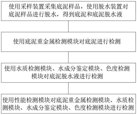 一种底泥脱水液检测装置及方法与流程