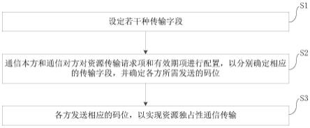 基于车车通信的子系统间通信传输方法和系统与流程