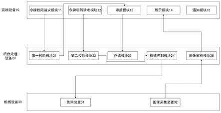 一种数字令牌管理系统及方法与流程