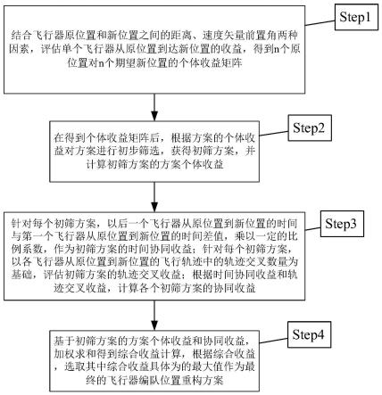 一种飞行器编队位置重构解析优化方法