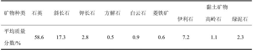 一种基于3D扫描的人造裂缝岩心及其制备方法与流程