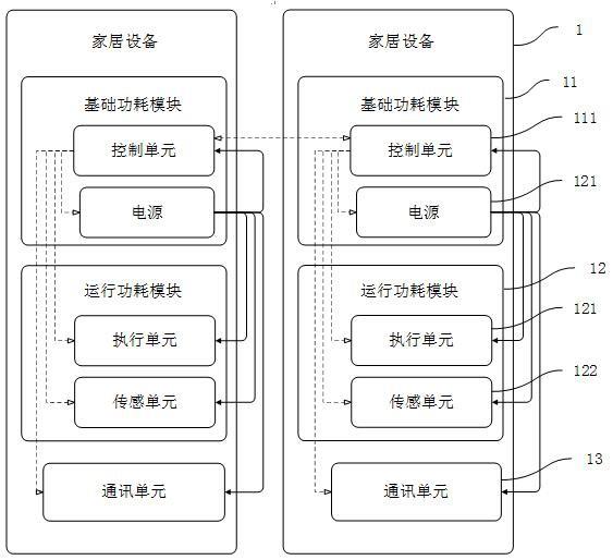 一种基于边缘计算的智能家居电力管理系统及方法