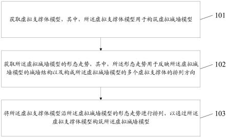 生成虚拟城墙模型方法、装置、计算机设备及存储介质与流程