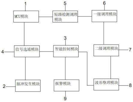 一种MCU短路检测电路的制作方法