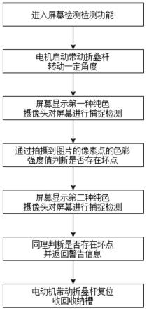 一种LED户外屏幕细小坏点检测方法及装置与流程