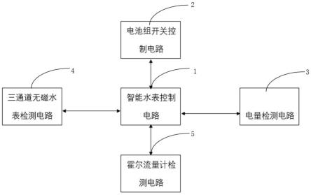 一种基于物联网的双路供电智能水表的制作方法