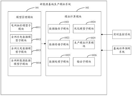 一种新能源基地生产模拟系统的制作方法