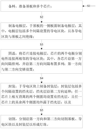 一种灯珠的制备方法、灯珠及背光模组与流程