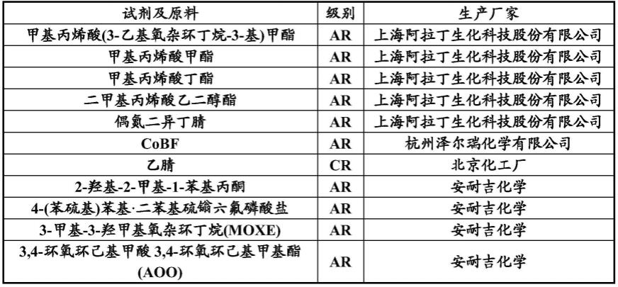 含有氧杂环丁烷官能团的丙烯酸系预聚物及其制备和应用的制作方法